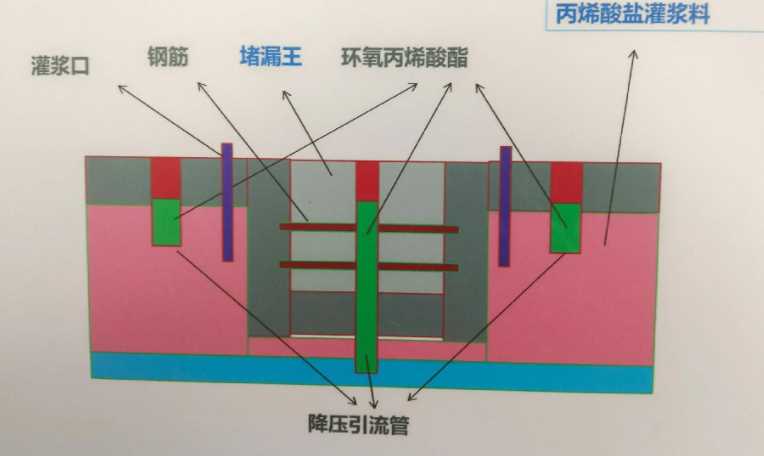 北京怀柔区防水堵漏工程设计