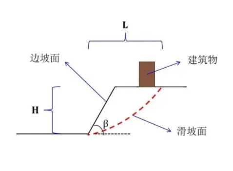 北京怀柔区边坡工程设计
